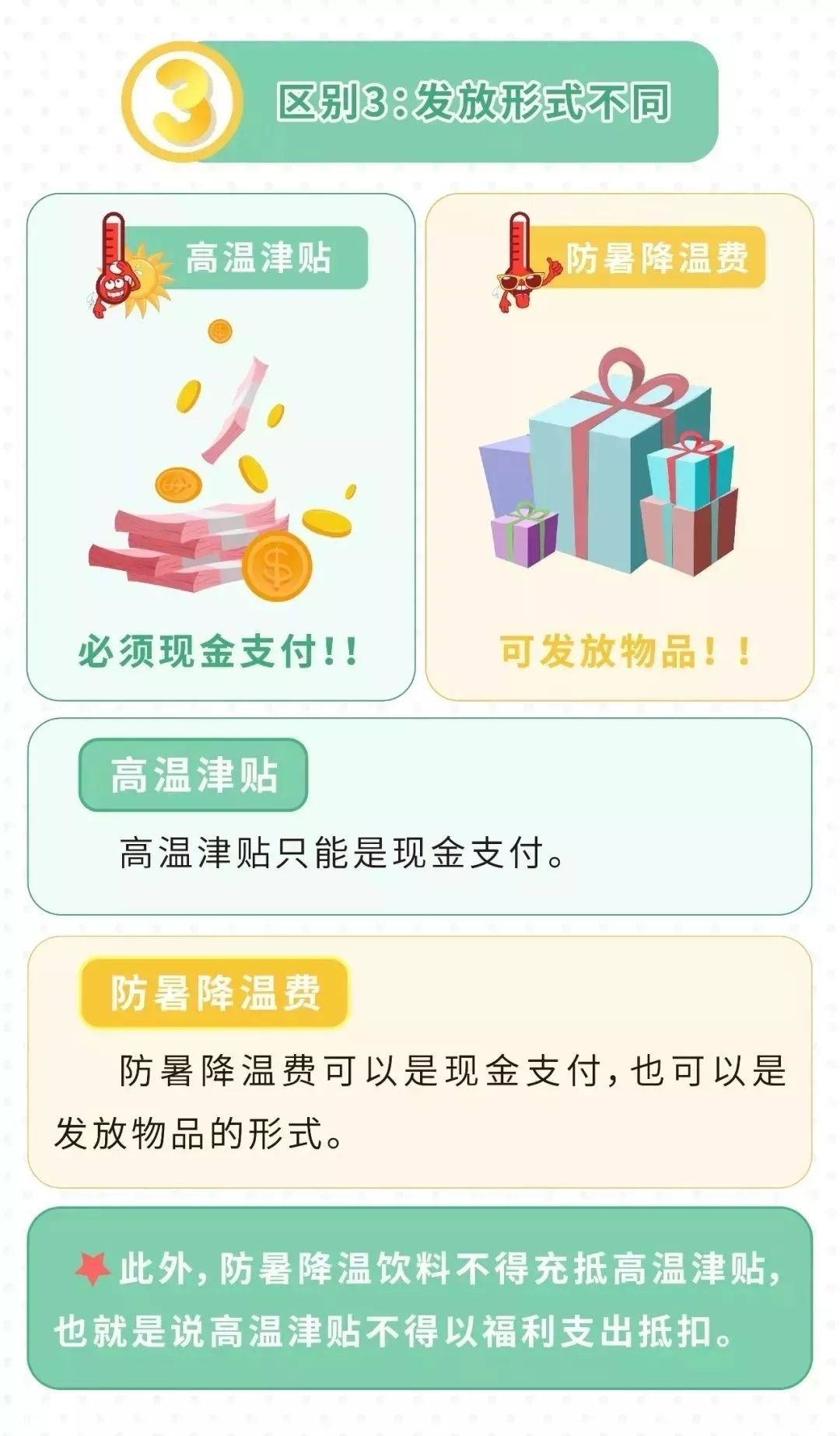 三水职工 你的高温津贴领到了吗?全总喊话:不得以饮料充抵!