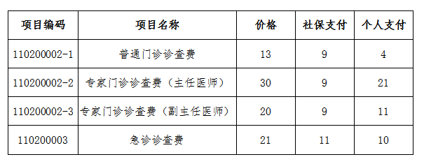 人民醫院掛號費,掛了個30元,你最貴的掛過多少?